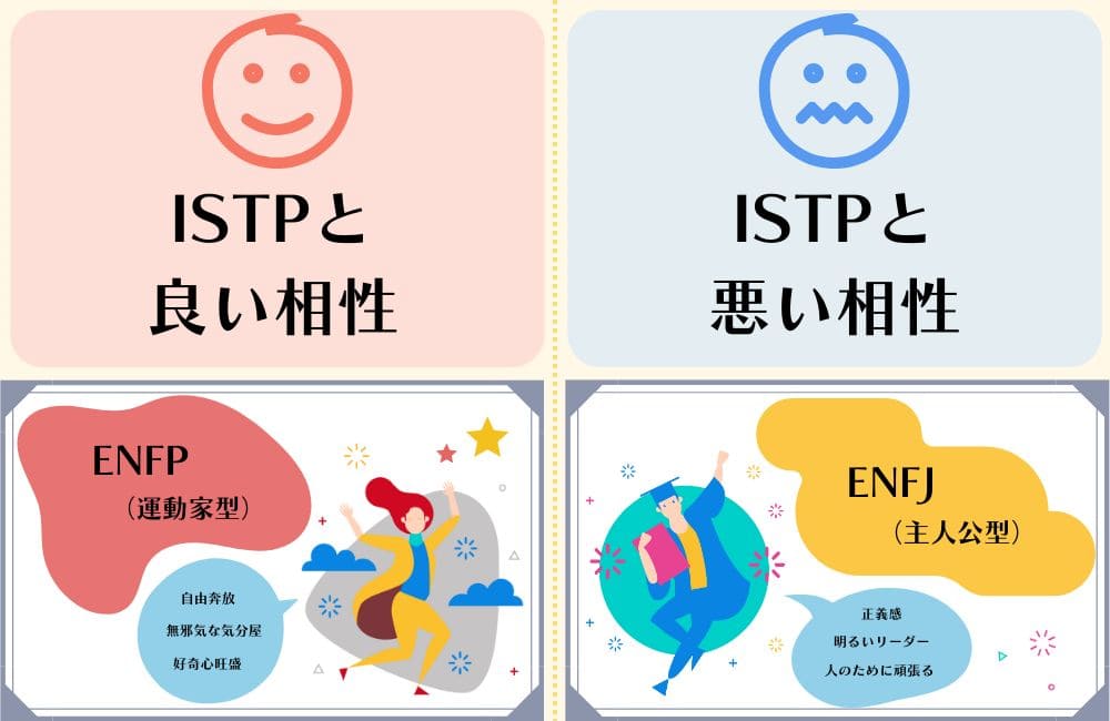 ISTPと相性の良いタイプ・悪いタイプ
