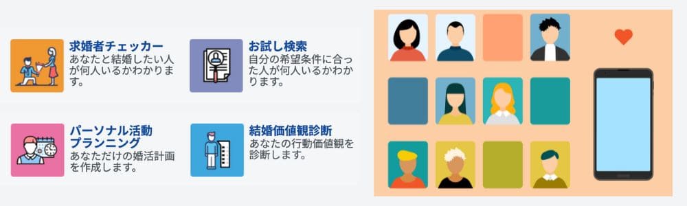 エン婚活エージェントの無料サービス体験