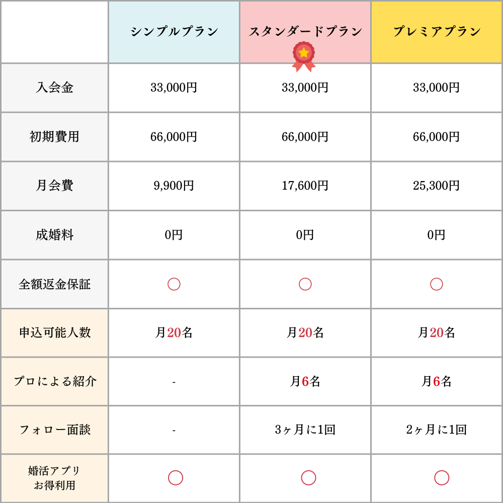 ゼクシィ縁結びエージェントの料金プランについて - Genspark