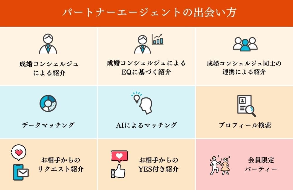 パートナーエージェントの9つの出会い方