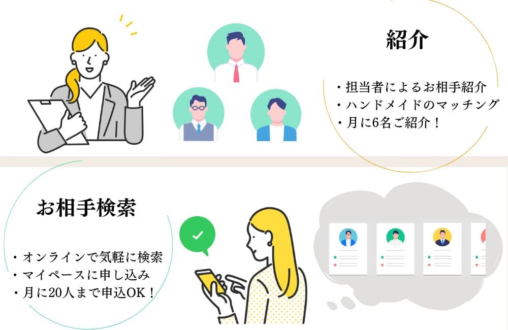 ゼクシィ縁結びエージェントでの出会い方