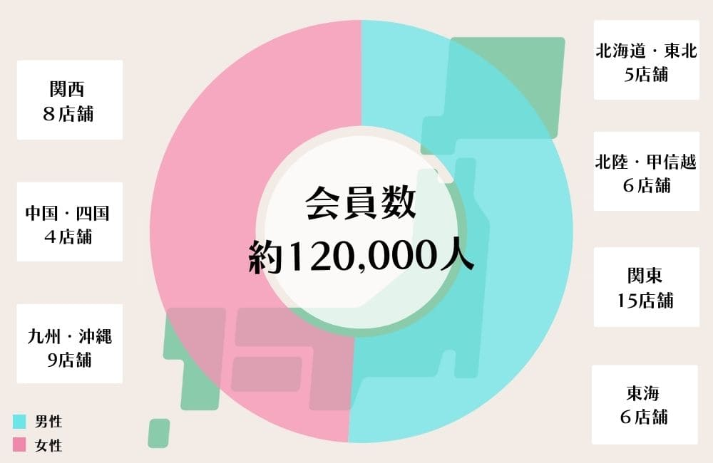 ツヴァイの会員数と店舗数
