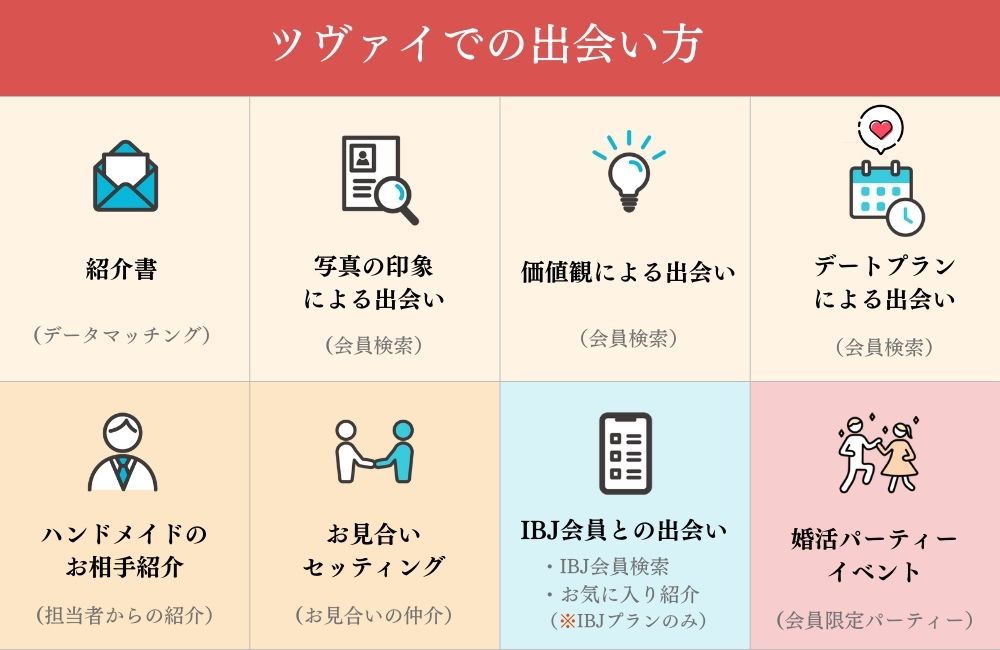 ツヴァイの出会い方