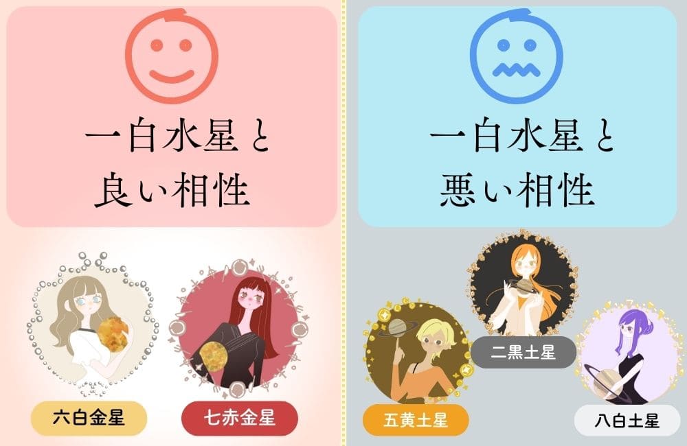 一白水星の相性