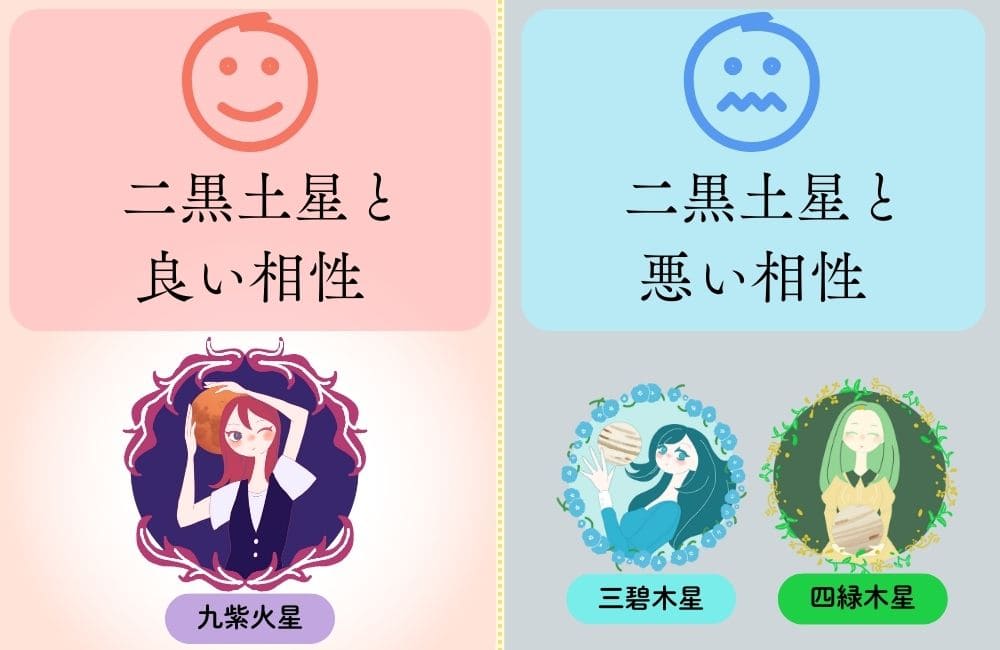 二黒土星の相性