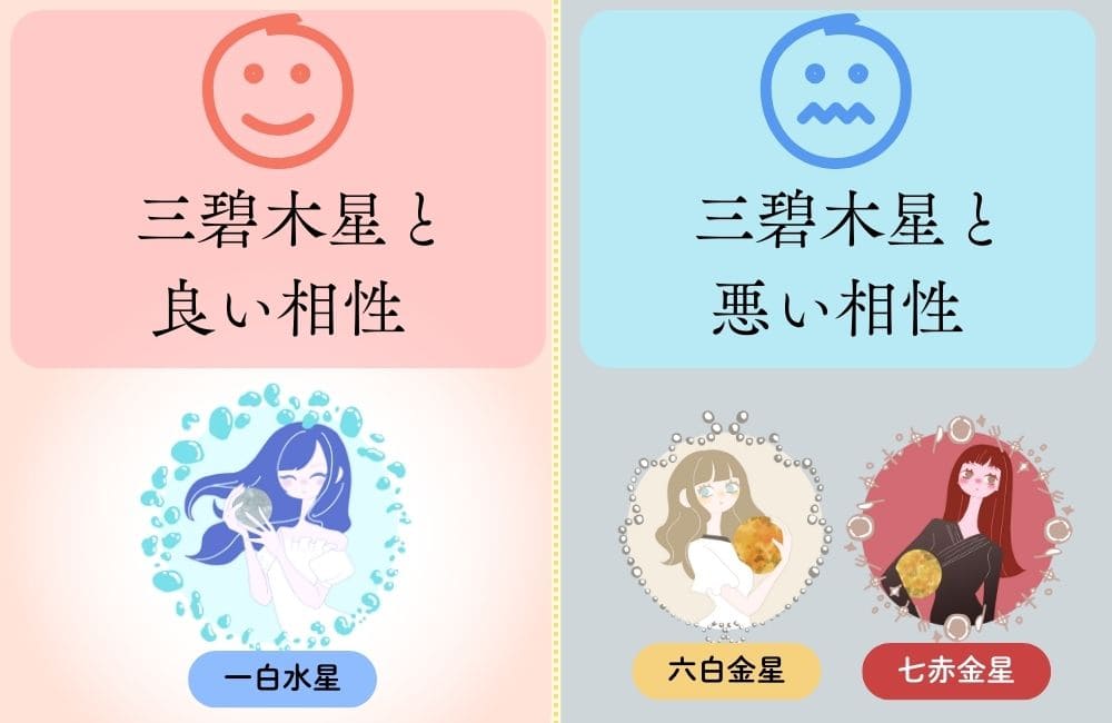 三碧木星の相性