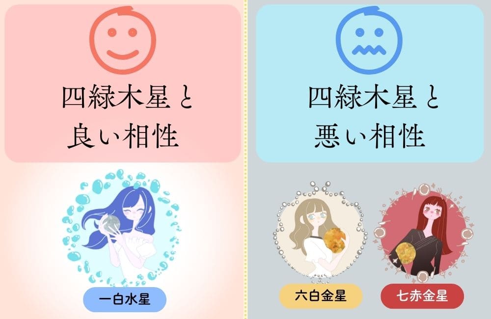 四緑木星の相性