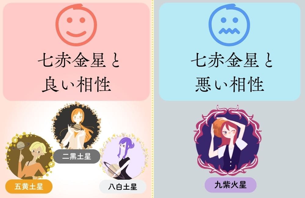 七赤金星の相性