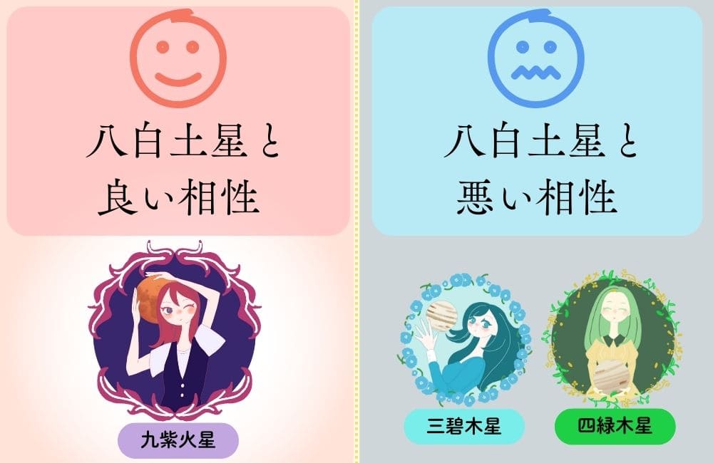 八白土星の相性