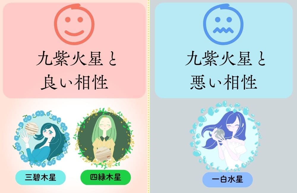 九紫火星の相性