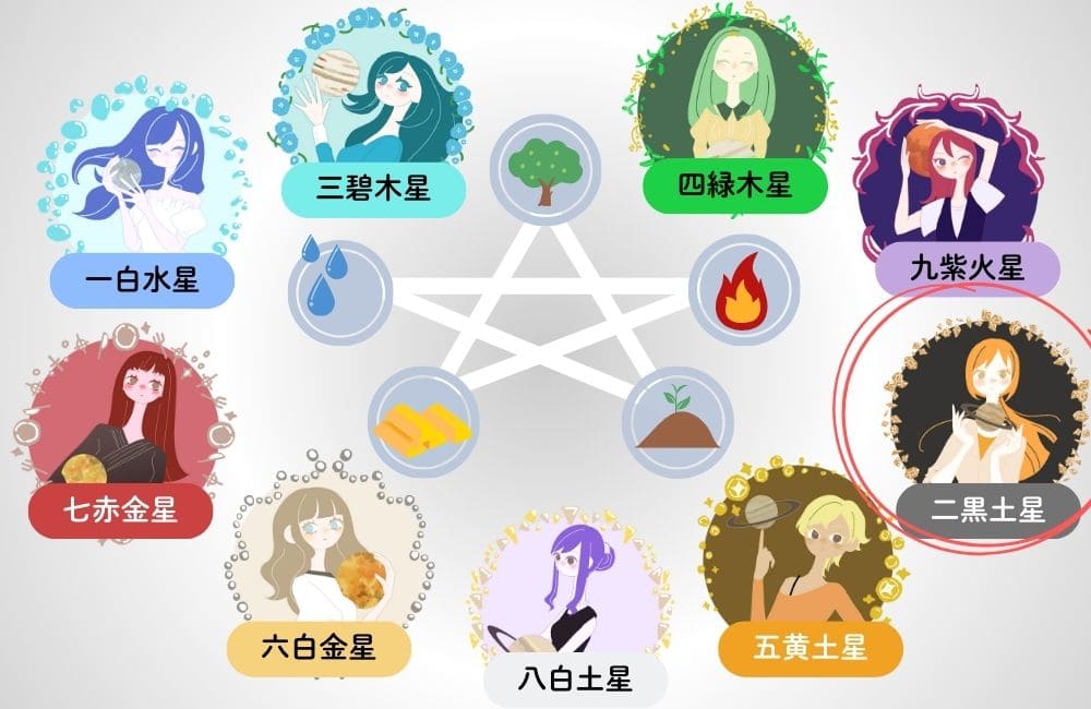 九星気学の本命星一覧