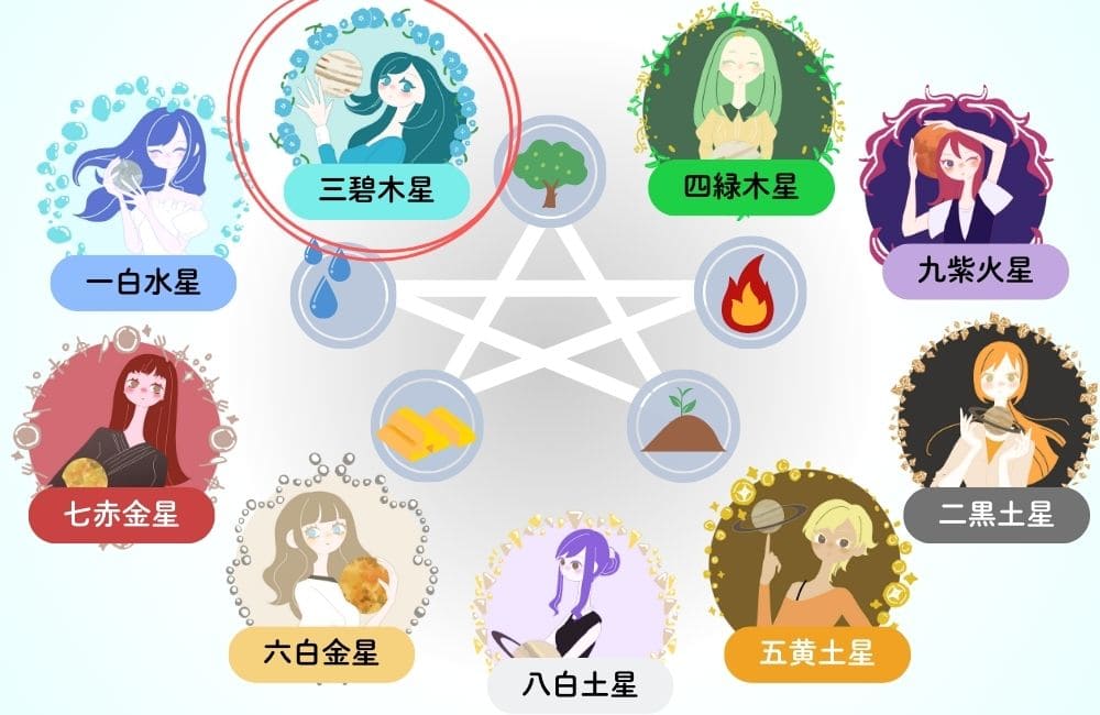 九星気学の本命星一覧