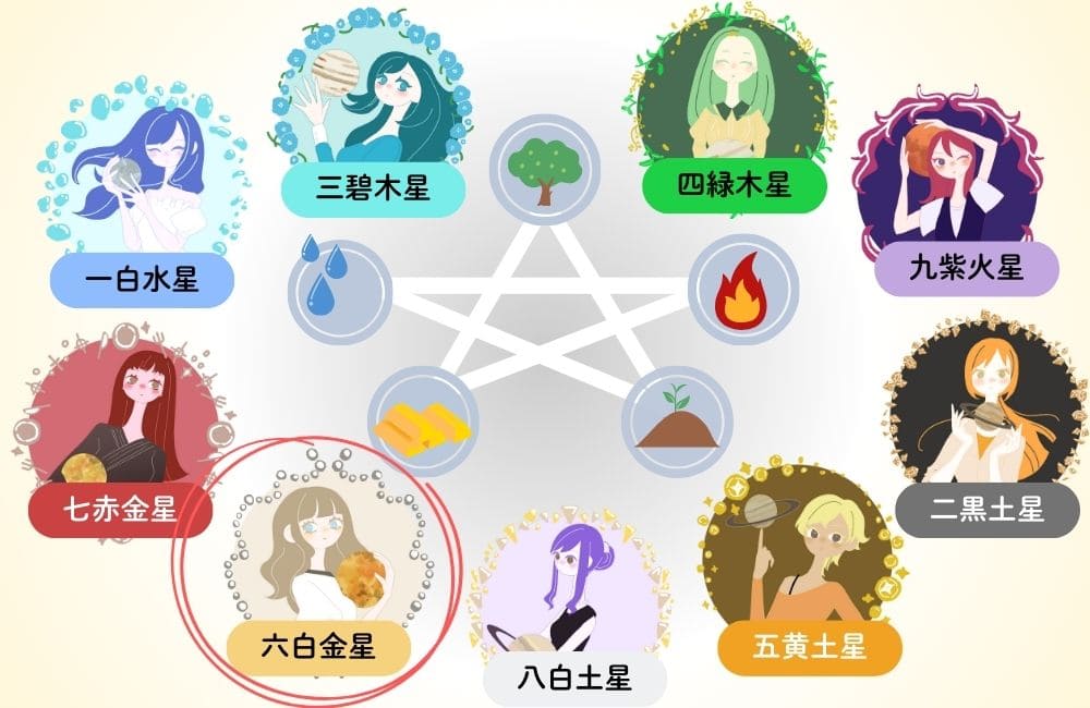 九星気学の本命星一覧