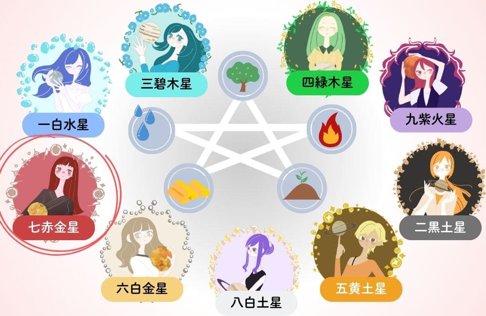 九星気学の本命星一覧