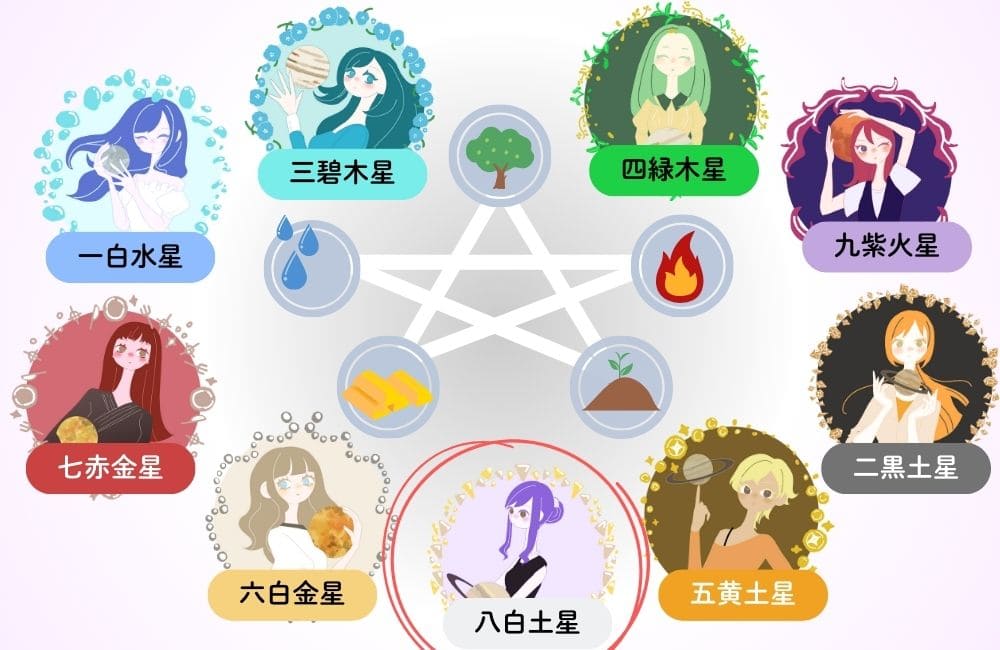 九星気学の本命星一覧