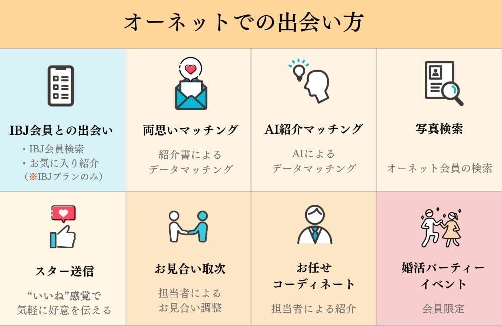 オーネットの出会いのスタイル