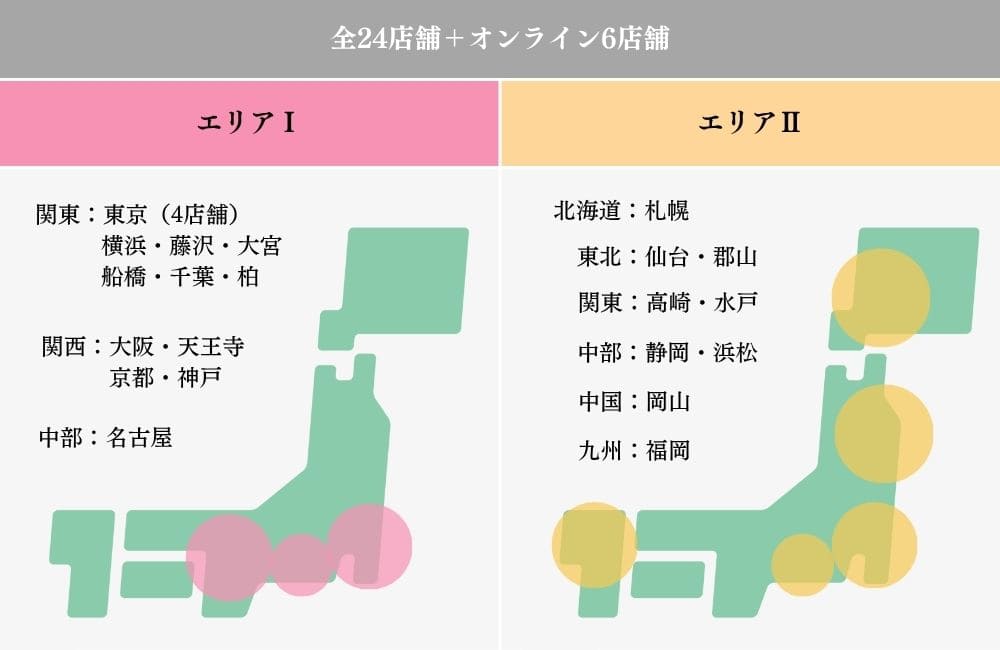 パートナーエージェント全国の支店