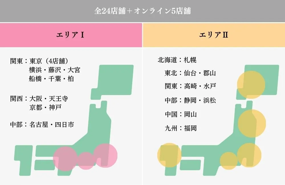 パートナーエージェント全国の支店