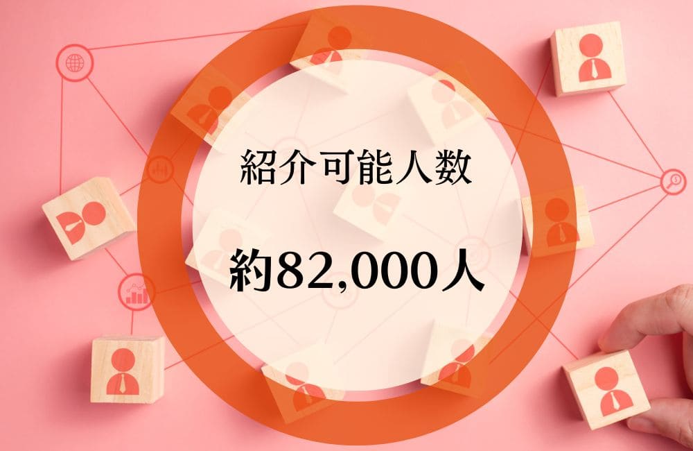 パートナージェントの会員数