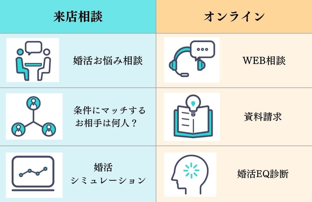 パートナーエージェントの入会方法