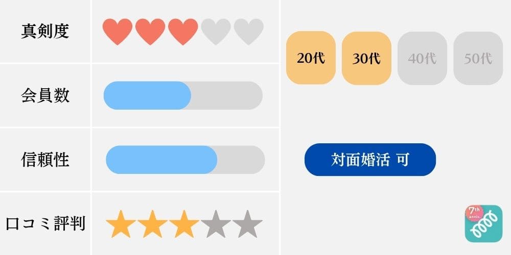 婚活アプリの特徴比較（カップリンク）