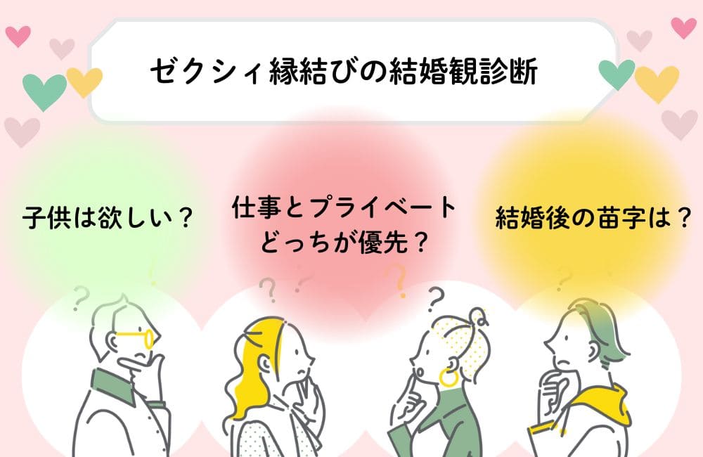 ゼクシィ縁結びの結婚観診断