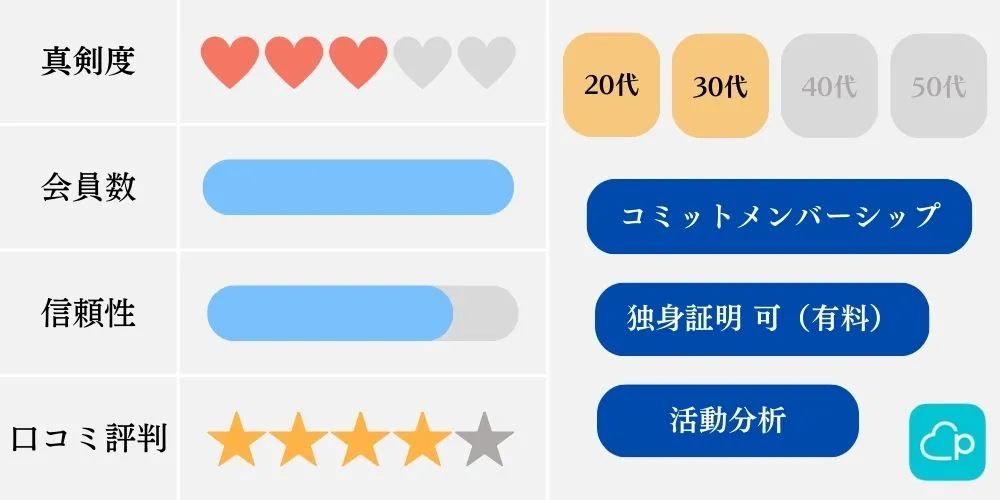 婚活アプリの特徴比較（ペアーズ）