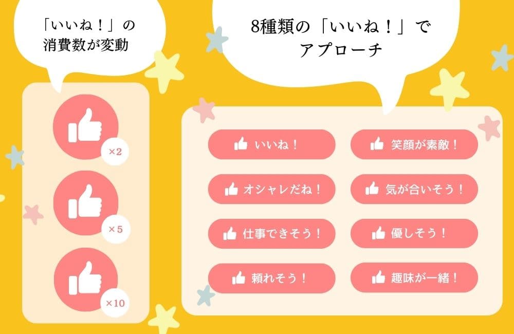 Omiaiのいいね数変動システムと8種類のいいねバリエーション