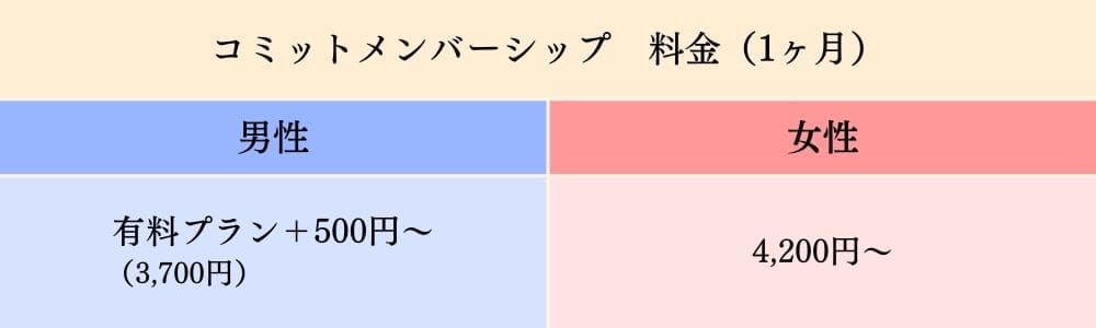 ペアーズのコミットメンバーシップ料金