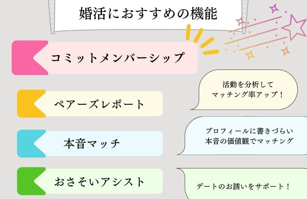 ペアーズのコミットメンバーシップ