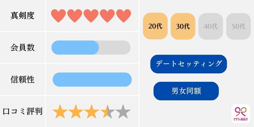 婚活アプリの特徴比較（ゼクシィ縁結び）