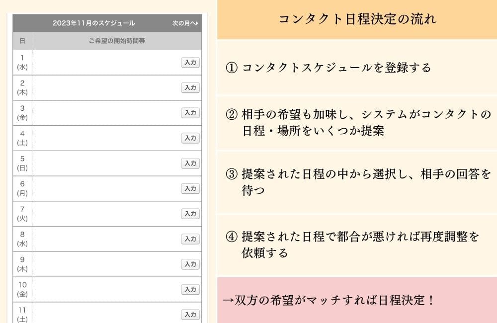 マッチング成立からコンタクト日程調整の流れ