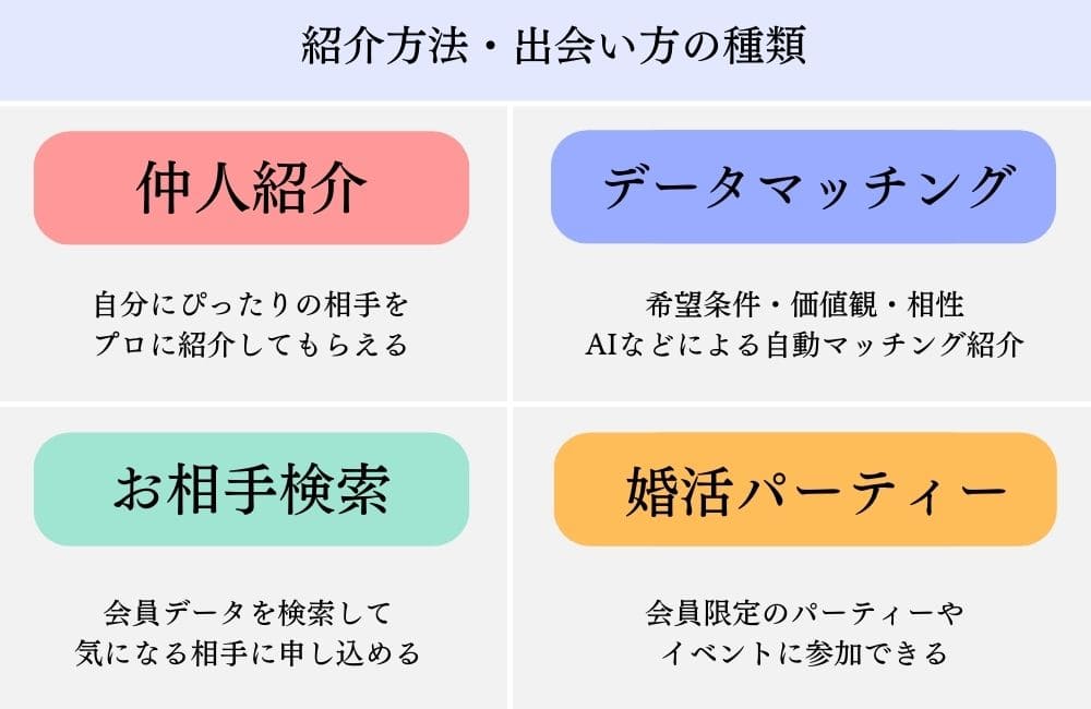 結婚相談所_紹介方法・出会い方