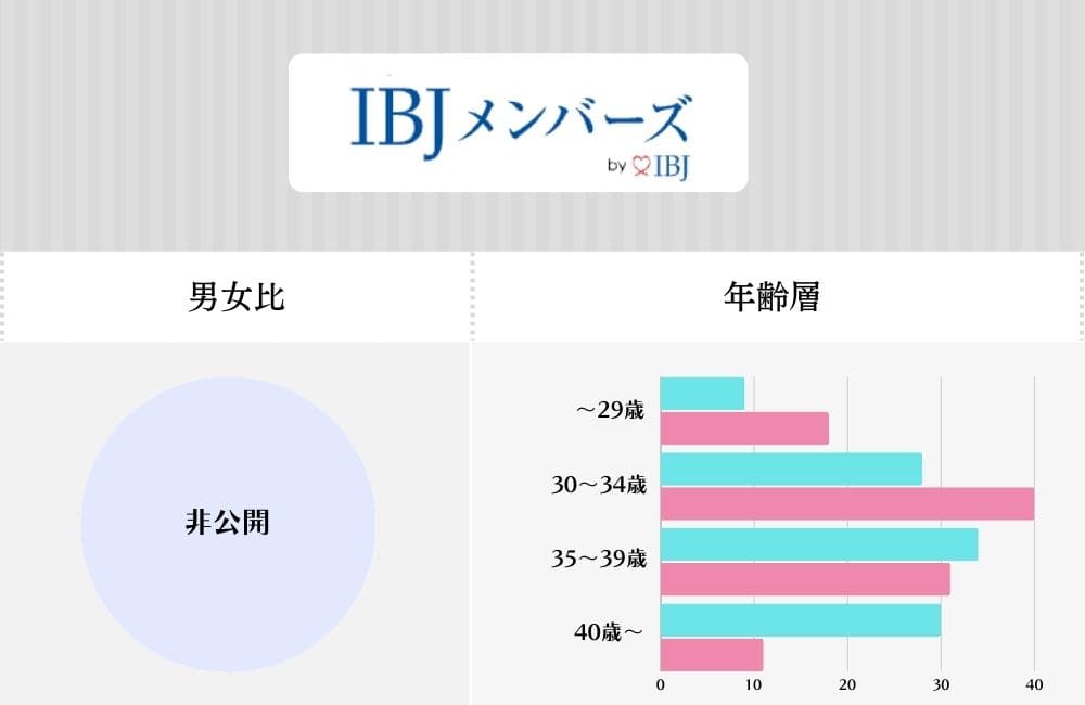 IBJメンバーズの特徴・会員データ