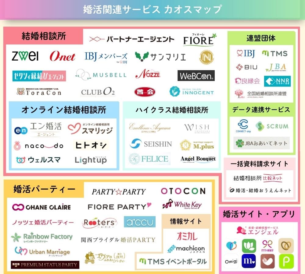 婚活関連サービス業界カオスマップ
