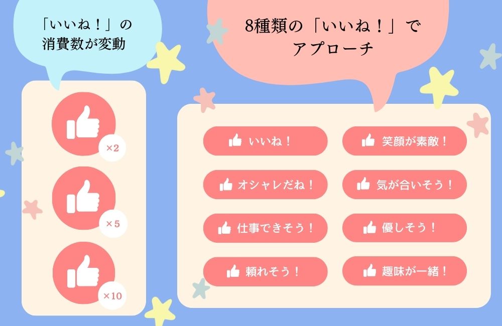 omiaiの機能