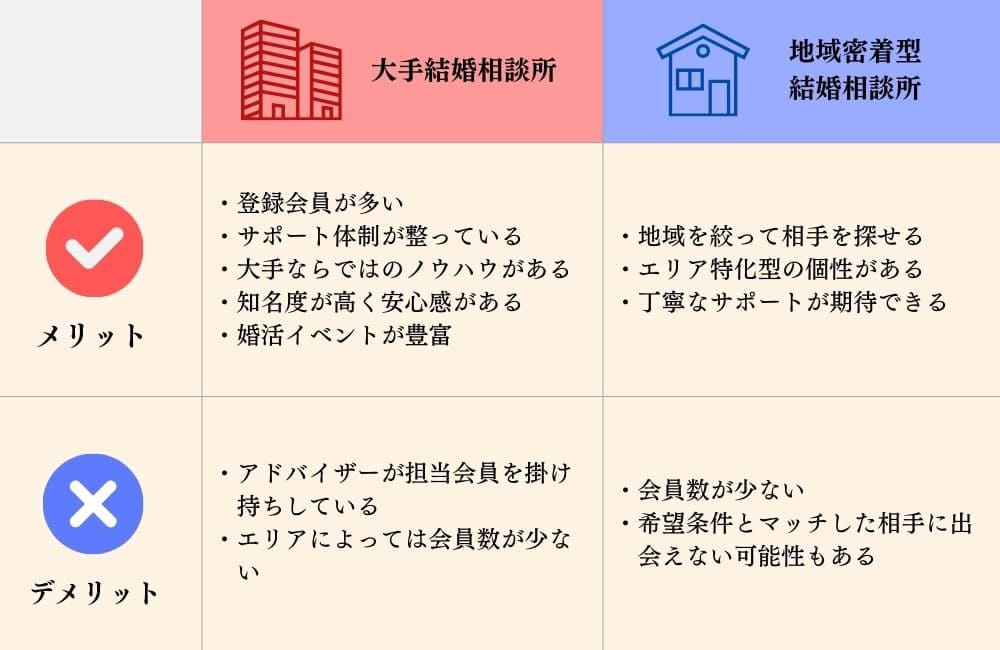 大手結婚相談所と地域密着型結婚相談所の比較