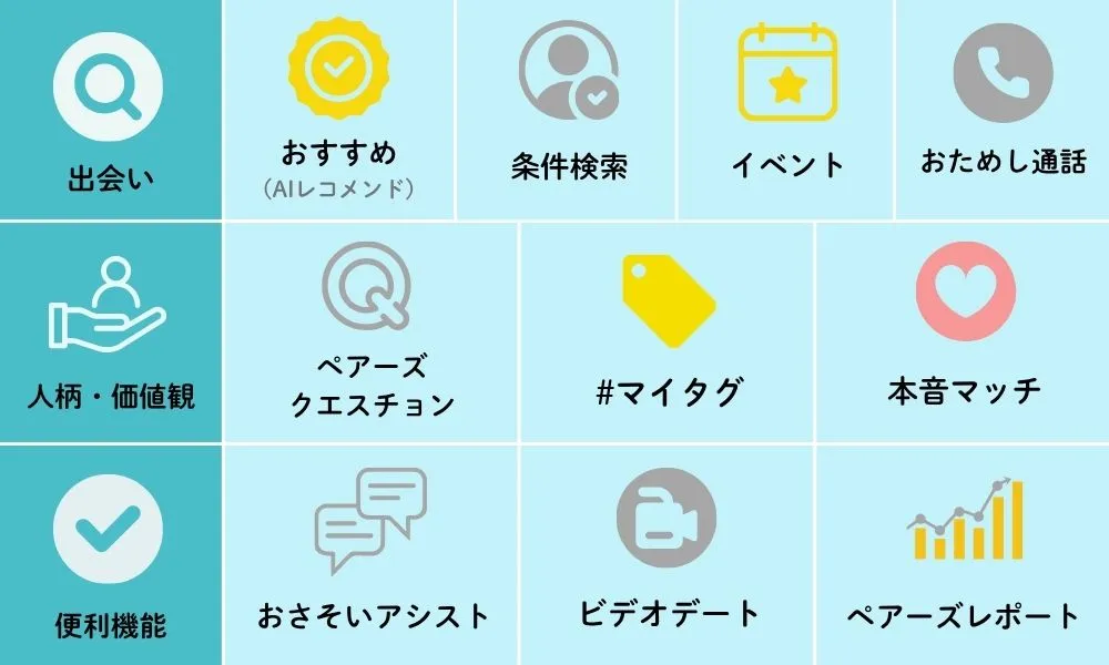 ペアーズの機能一覧