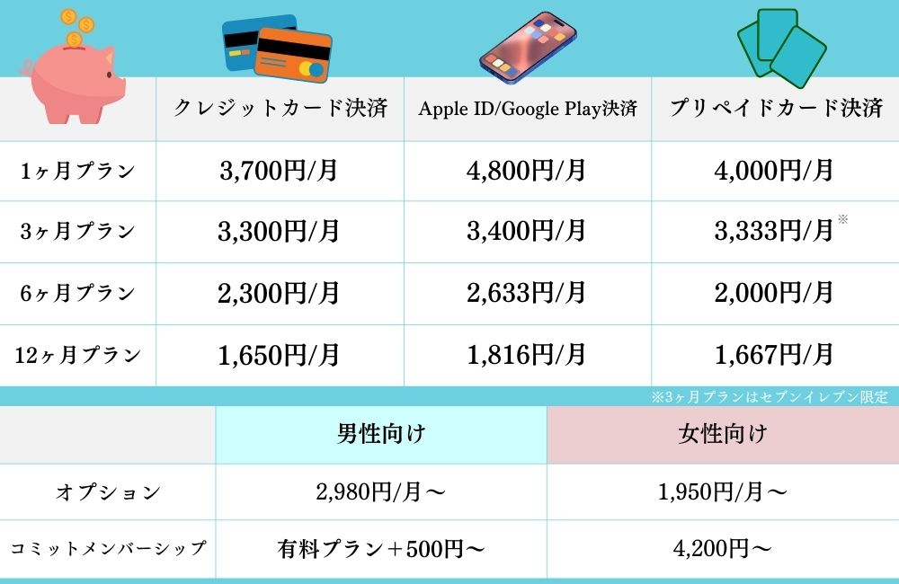 ペアーズの料金プラン
