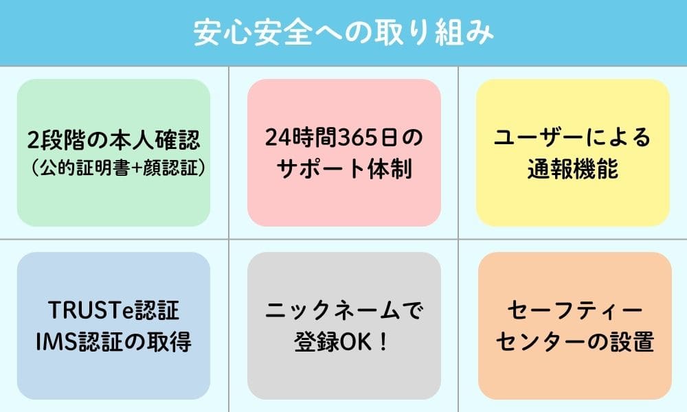 ペアーズの安心安全への取り組み