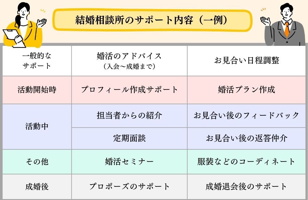 結婚相談所_サポート内容一覧