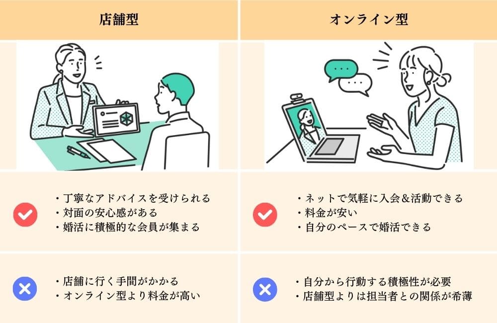 結婚相談所_店舗型とオンライン型の比較