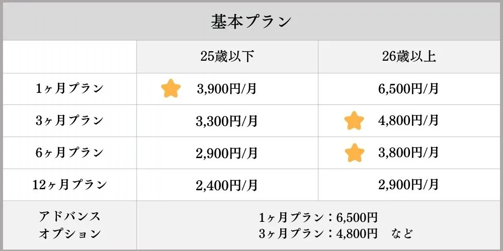 D3の料金プラン