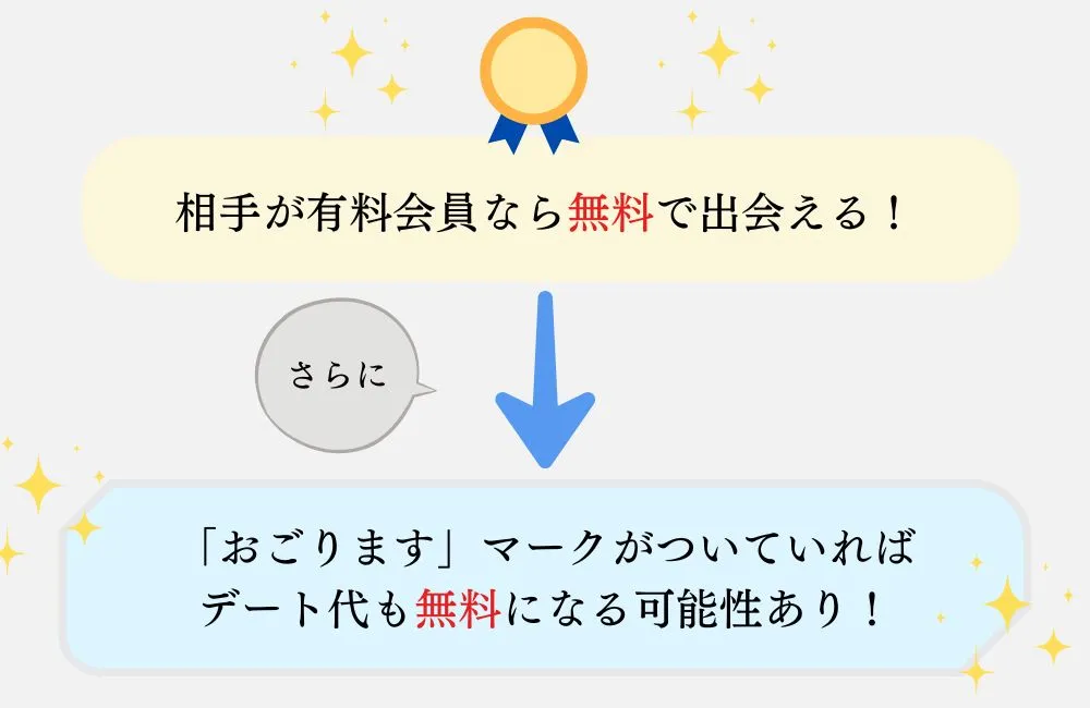 D3を無料で使う方法