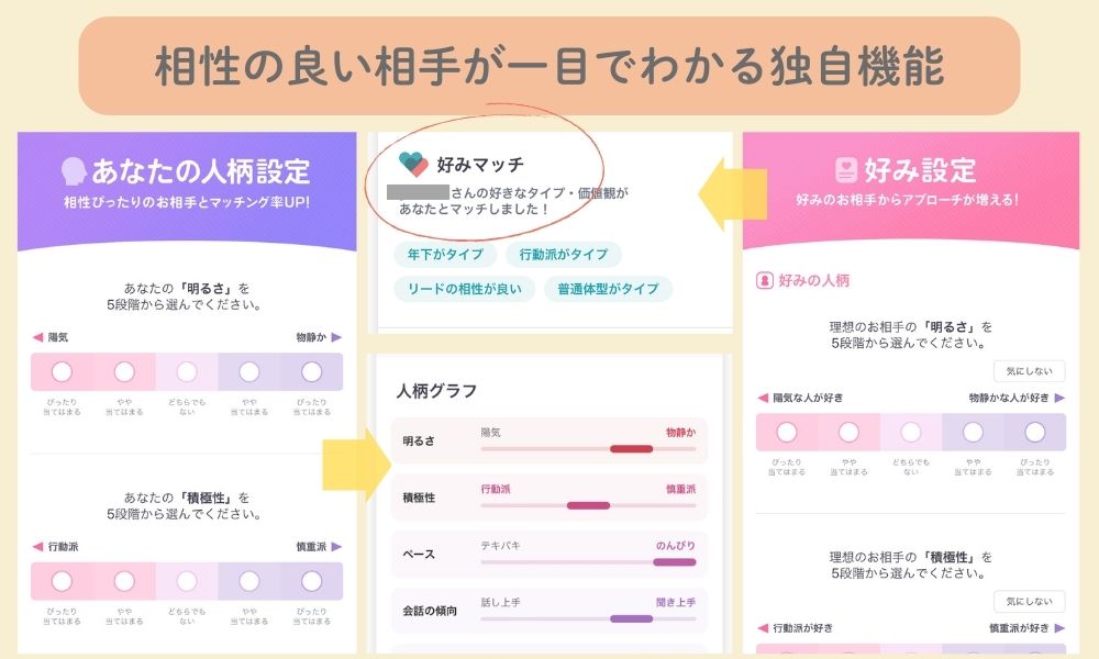アンジュの機能
