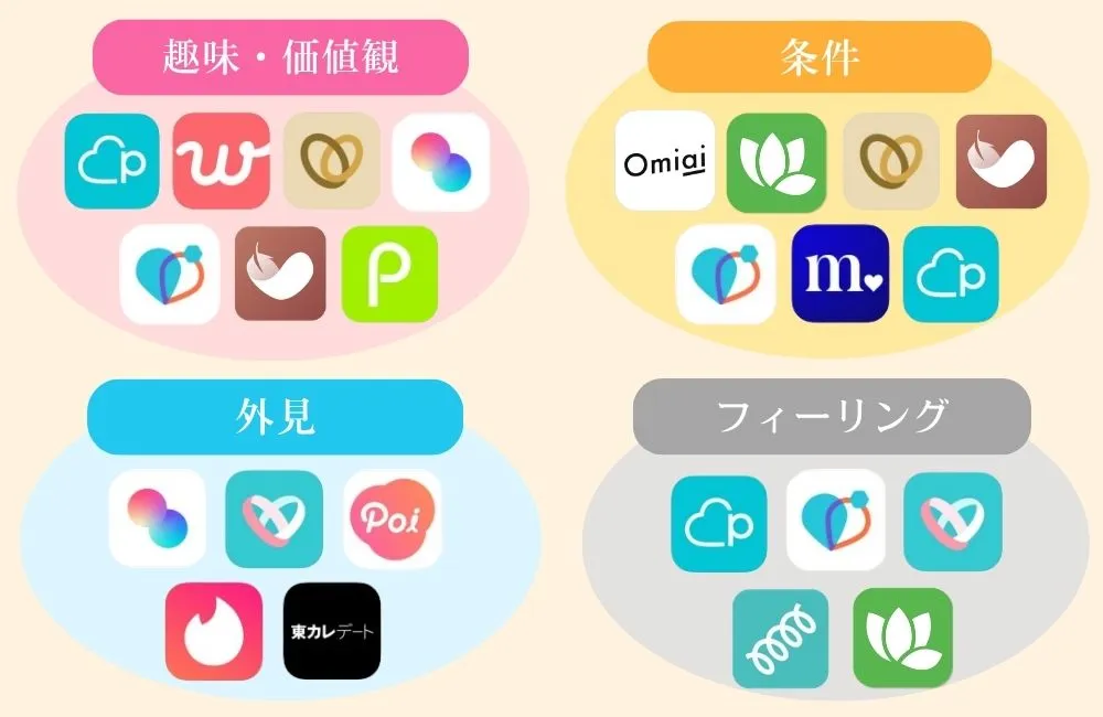 マッチングアプリで相手を選ぶ際に重視するポイント