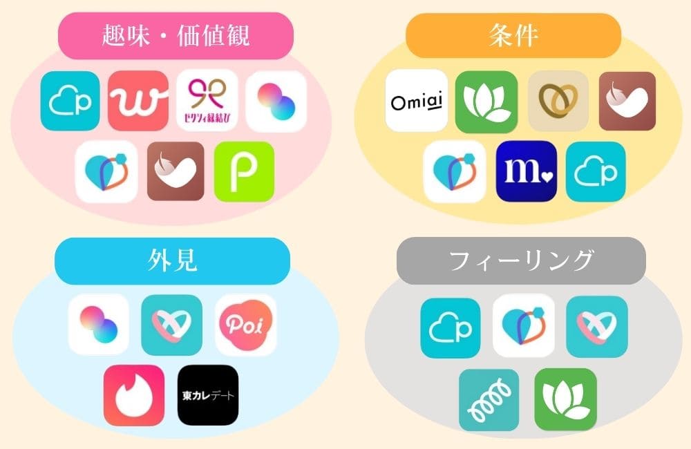 マッチングアプリで相手を選ぶ際に重視するポイント