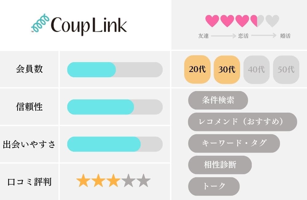 マッチングアプリの特徴比較表_カップリンク
