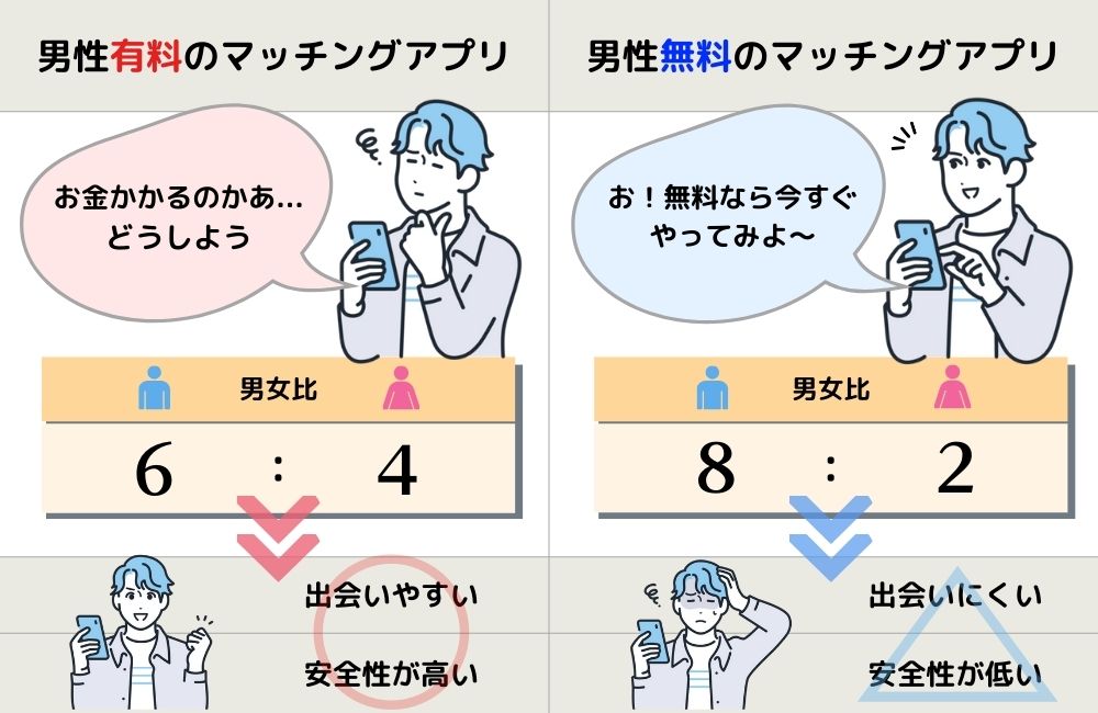 男性完全無料マッチングアプリの注意点