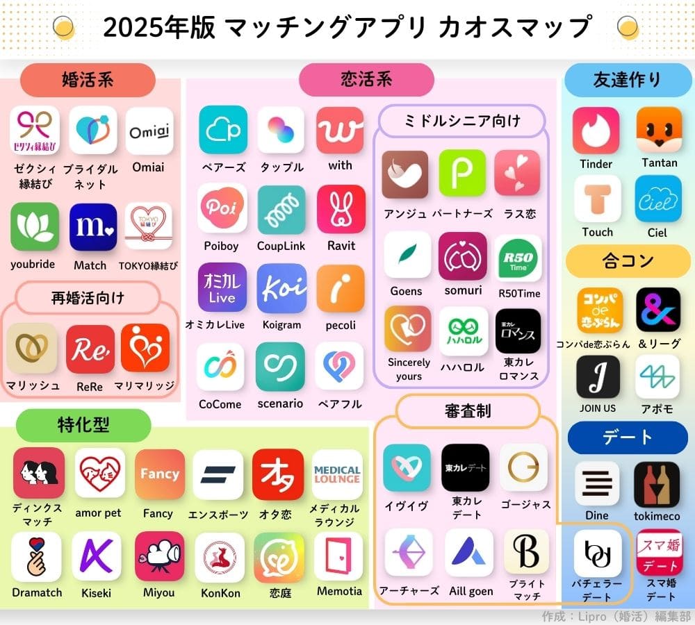 【最新版】マッチングアプリカオスマップ